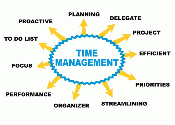 مدیریت زمان-time-management